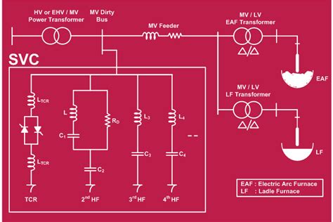 Static Var Generator Circuit Diagram