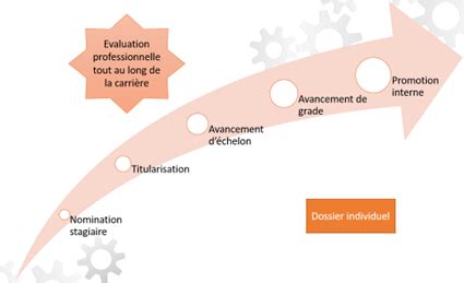 D Roulement De Carri Re Centre De Gestion De La Gironde