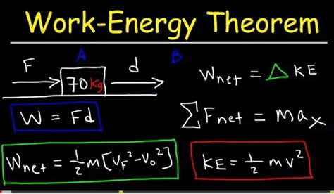 Work Energy Theorem Pdf