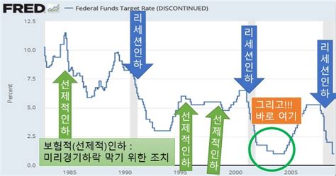 美연준 선제적 금리인하 시사 램프속 버블 요정 지니를 꺼낼라 이성수 대표의 증시토크 칼럼