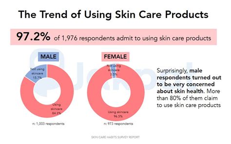 Navigating The Realm Of Skin Care Product Trademarks A Comprehensive Guide Discover The Top