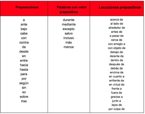 Preposiciones Preposiciones Preposiciones Español Lista De