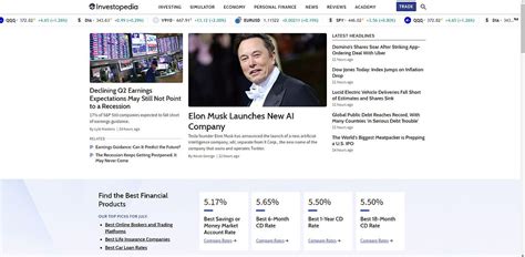 review investopedia  educational resource