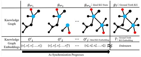 Applied Sciences Free Full Text Greg A Global Level Relation