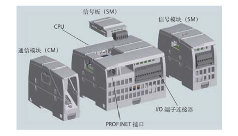 西门子plc编程入门：s7 1200系列plc硬件接线图 知乎