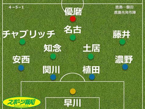 【採点＆寸評】鹿島、追加点奪えずも1点守り抜き磐田にウノゼロ 集中切らさなかった守備陣を高く評価 スポーツ報知