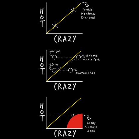 Hot Crazy Scale Teetee Eu