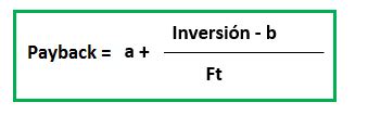 Qué es el cálculo del Payback y cómo calcularlo Blog y noticias