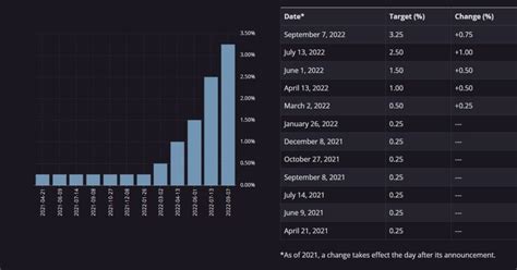 The Name’s Bond, T-Bond - Agility Forex