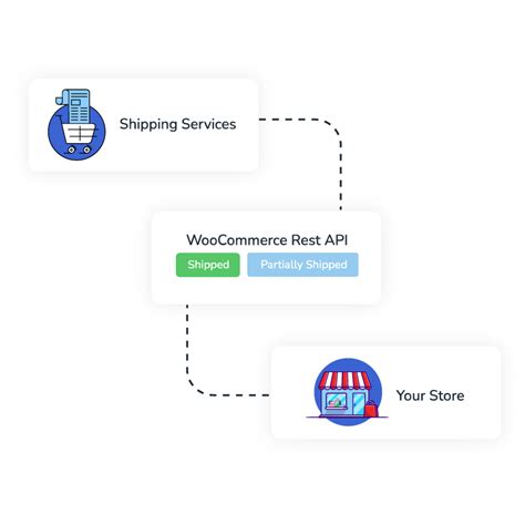 Advanced Shipment Tracking Pro Woocommerce Marketplace