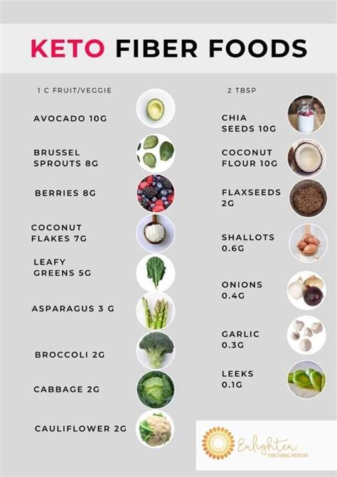 21 Ultimate High Fiber Low Carb Foods For Your Keto Diet Artofit