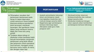 Demonstrasi Kontekstual Modul Visi Guru Penggerak Pptx