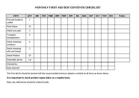 First Aid Box Checklist