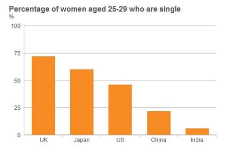 Bbc聚焦中国剩女：27岁就“被剩下了”？新浪教育新浪网