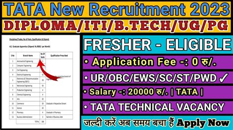 Tata Steel New Recruitment Fresher Diploma Iti B Tech Ug Pg