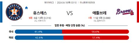 4월18일 휴스턴 Vs 애틀랜타 Mlb 스포츠분석 야구자료 라이브스코어 라이브맨 실시간 라이브스코어 토토사이트 추천