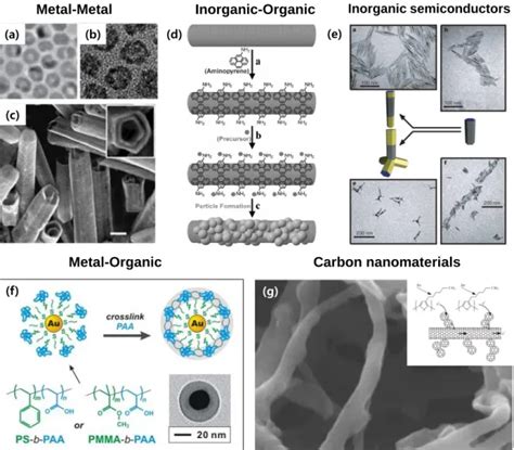 Preparation Structural Characterization And Application Of Reduced