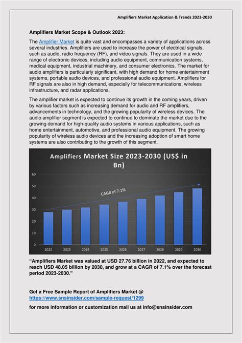 Pdf Amplifiers Market Application Trends