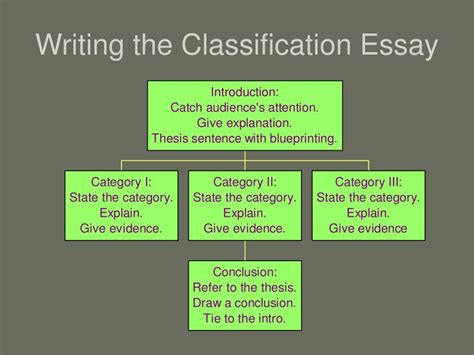 Ppt Classification Essay Powerpoint Presentation Free Download Id