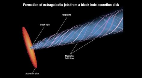 5000 Light Year Long Jet Of Superheated Gas Ejected From A