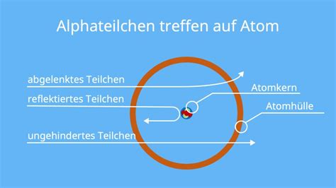 Thomsons Atommodell Beschriftet