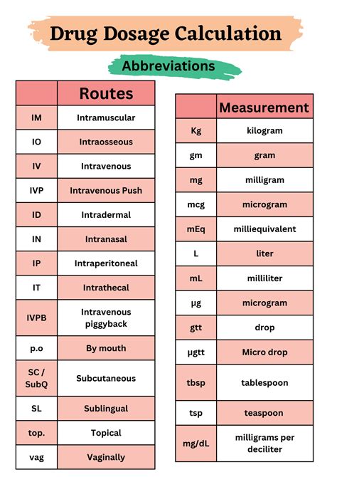 Solution Nclex Cheat Sheet Lab Values With There Symptoms Dosage