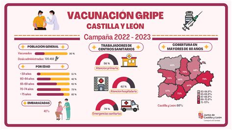 Campaña De Vacunación Frente A La Gripe 2022 2023 Profesionales