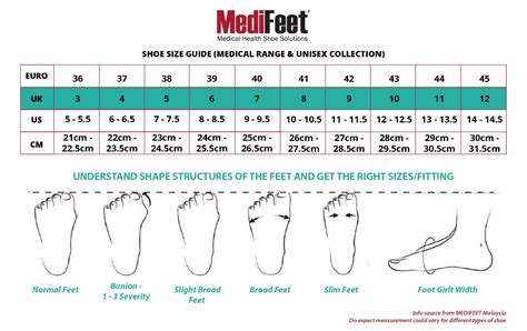 About Us Medi Feet