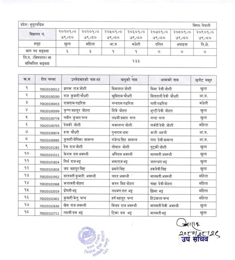 Shikshak Sewa Aayog Result Of Lower Secondary Level Nepali And English