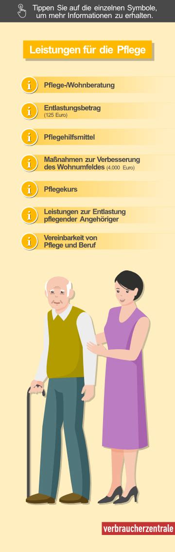 Pflegegrad Diese Leistungen Gibt Es Für Die Pflege Zu Hause