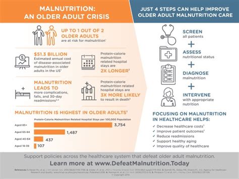 Aspen Malnutrition Criteria Chart A Visual Reference Of Charts Chart