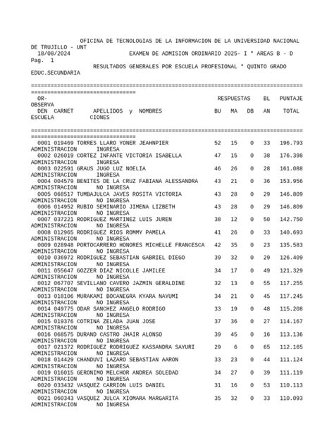 Lista De Ingresantes Unt Admisión 2025 I Quinto De Secundaria B Y D Pdf