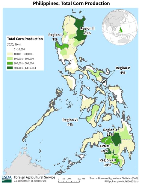 Philippines Production