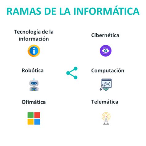 Himno Nacional Suspender Cisne Que Son Las Ramas De La Informatica