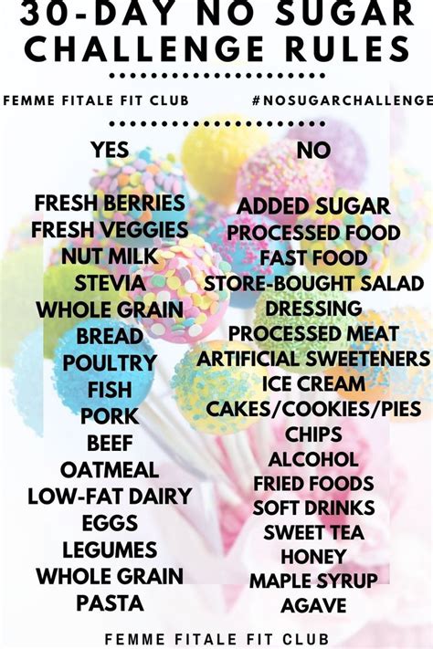 No Sugar Challenge Days No Sugar Challenge Healthy Eating