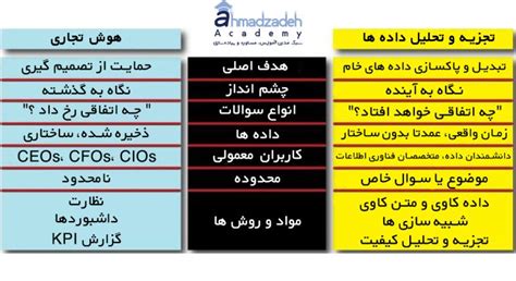 چشم اندازهای 11 گانه در تحلیل کسب و کار Babok در 2022 آکادمی دکتر