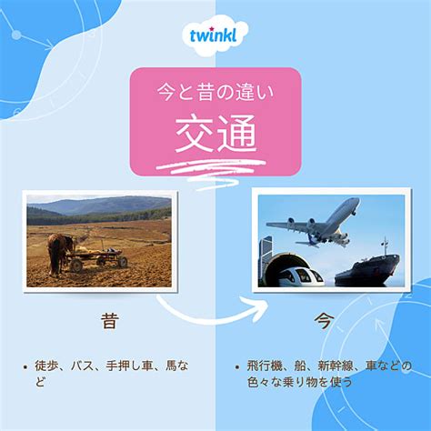 今と昔の違いとは？〜高齢者の方に聞き、調べ学習をしてみよう