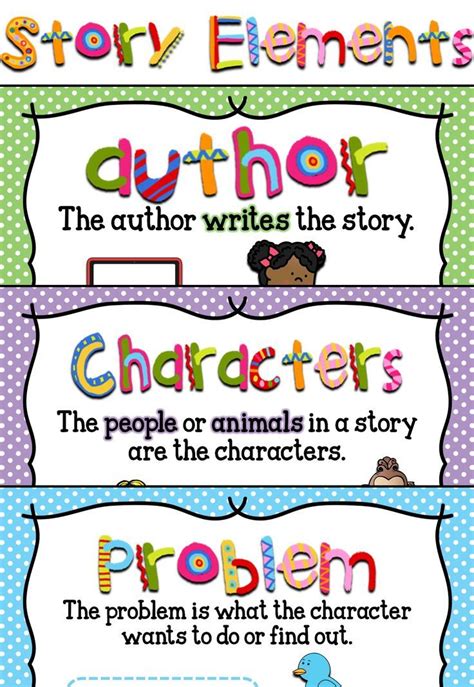 Story Elements | Story elements, Story elements posters, Parts of a book