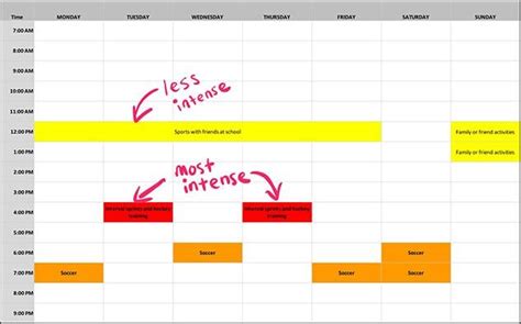 6 Steps For A Healthy Off Season Nutrition Plan SOSCuisine