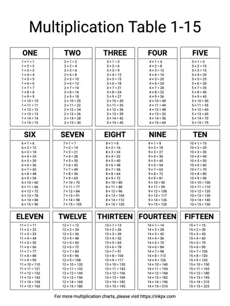 Printable Black and White Multiplication Table 1-15 · InkPx