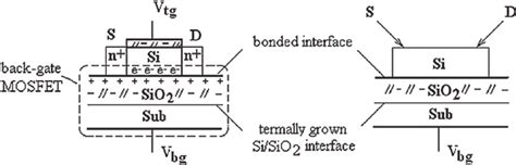 Schematic Diagram Illustrating The Structure Of Soi Mosfet A And