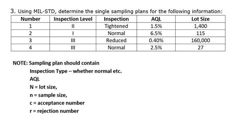 Solved Mil Std E Standard Was Followed To Inspect Items Off