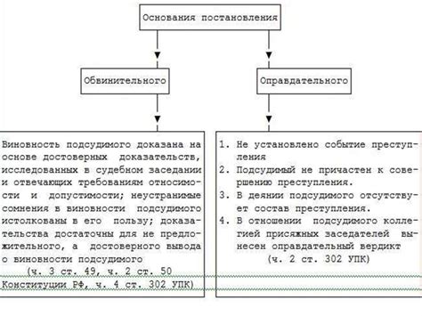Судебное разбирательство (структура) - презентация онлайн