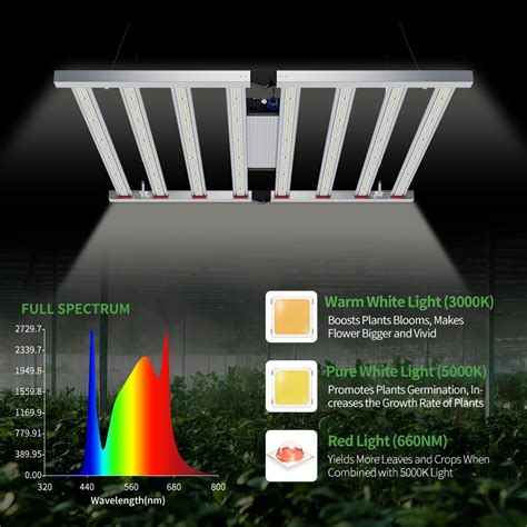 Lumatek W W W Uv Ir Indoor Growing Light Samsung Lm B Full