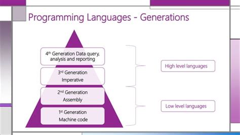 Classification Of Programming Languages Ppt