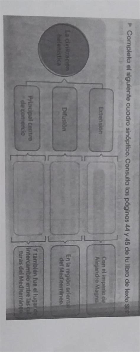 Completa el siguiente cuadro sinóptico Consulta las páginas 44 y 45 de