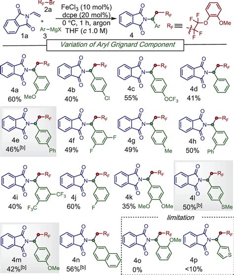 Regioselective Fluoroalkylarylation Of Enamides Enabled By An Iron