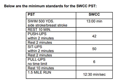 Navy SW Combatant-Craft Crewmen (SWCC): 2022 Career Profile