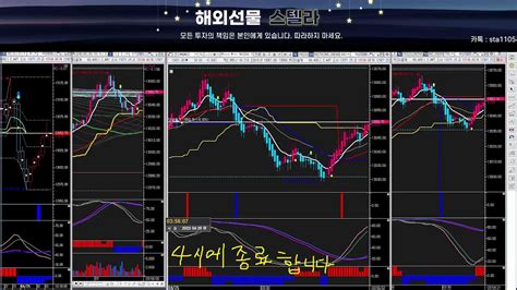 4월24일 월 나스닥 해외선물 실시간 성공 투자 하세요 해외선물 해선 나스닥 항셍 오일 추세 신호차트 단타