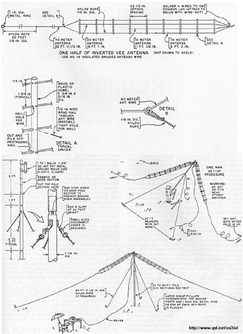 Multi Band Hf Dipole Antenna Edusvetgobgt